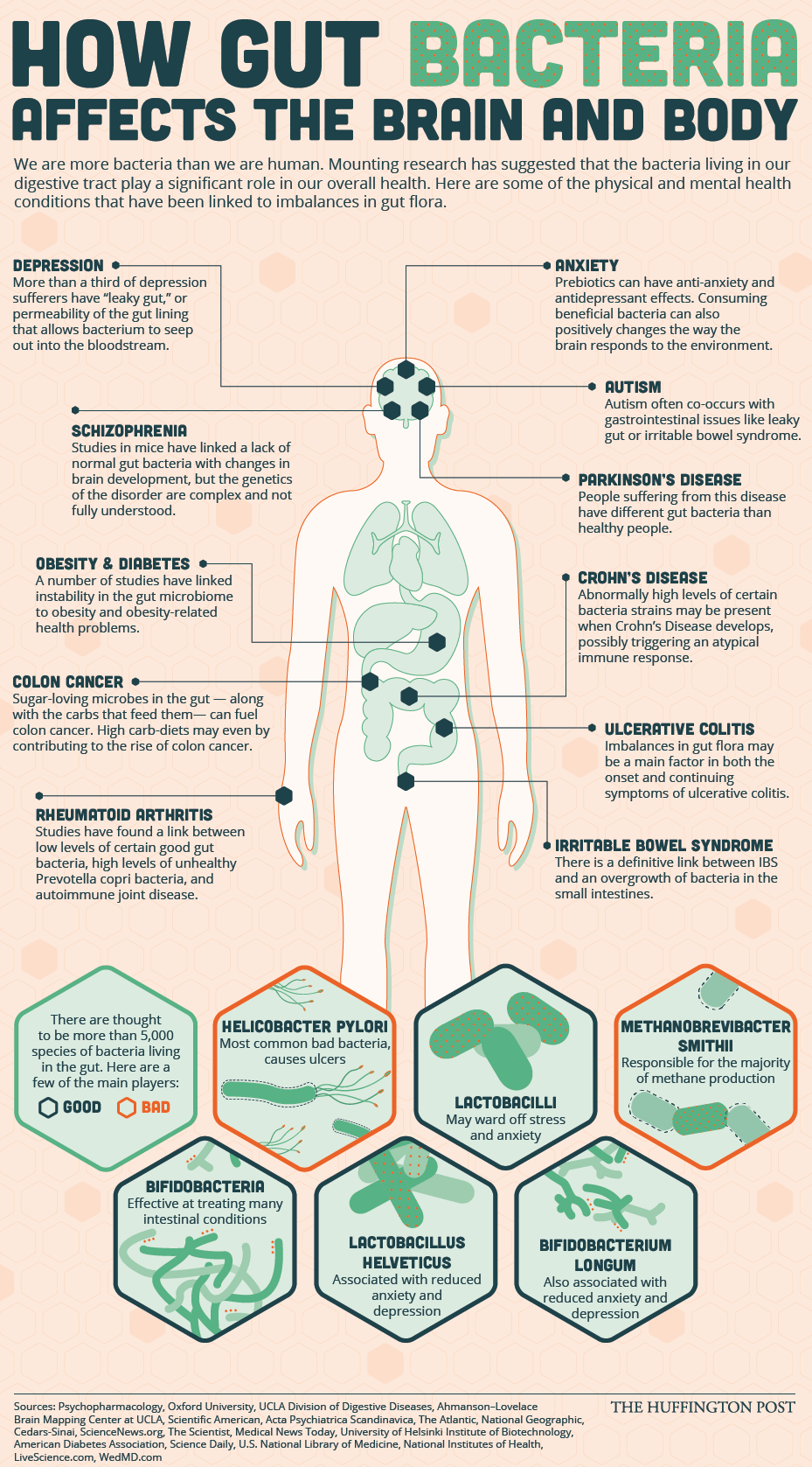 Signs of an unhealthy gut
