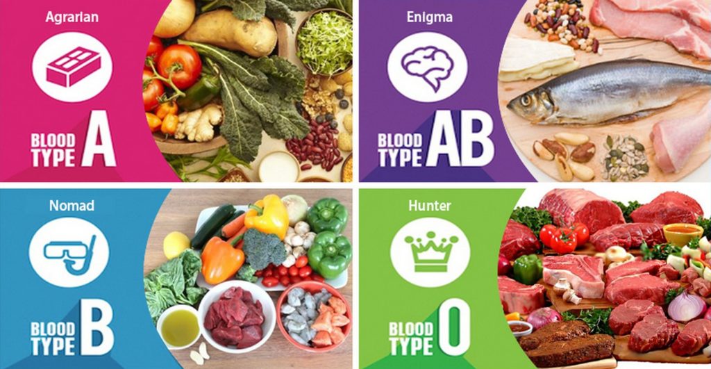 the-blood-type-diet